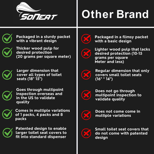 Disposable Toilet Seat Covers - 250 Sheets of XL Half-Fold Flushable Paper Toilet Seat Cover for Commercial and Public Restrooms, Full Coverage Toilet Seat Liners, 1 Pack